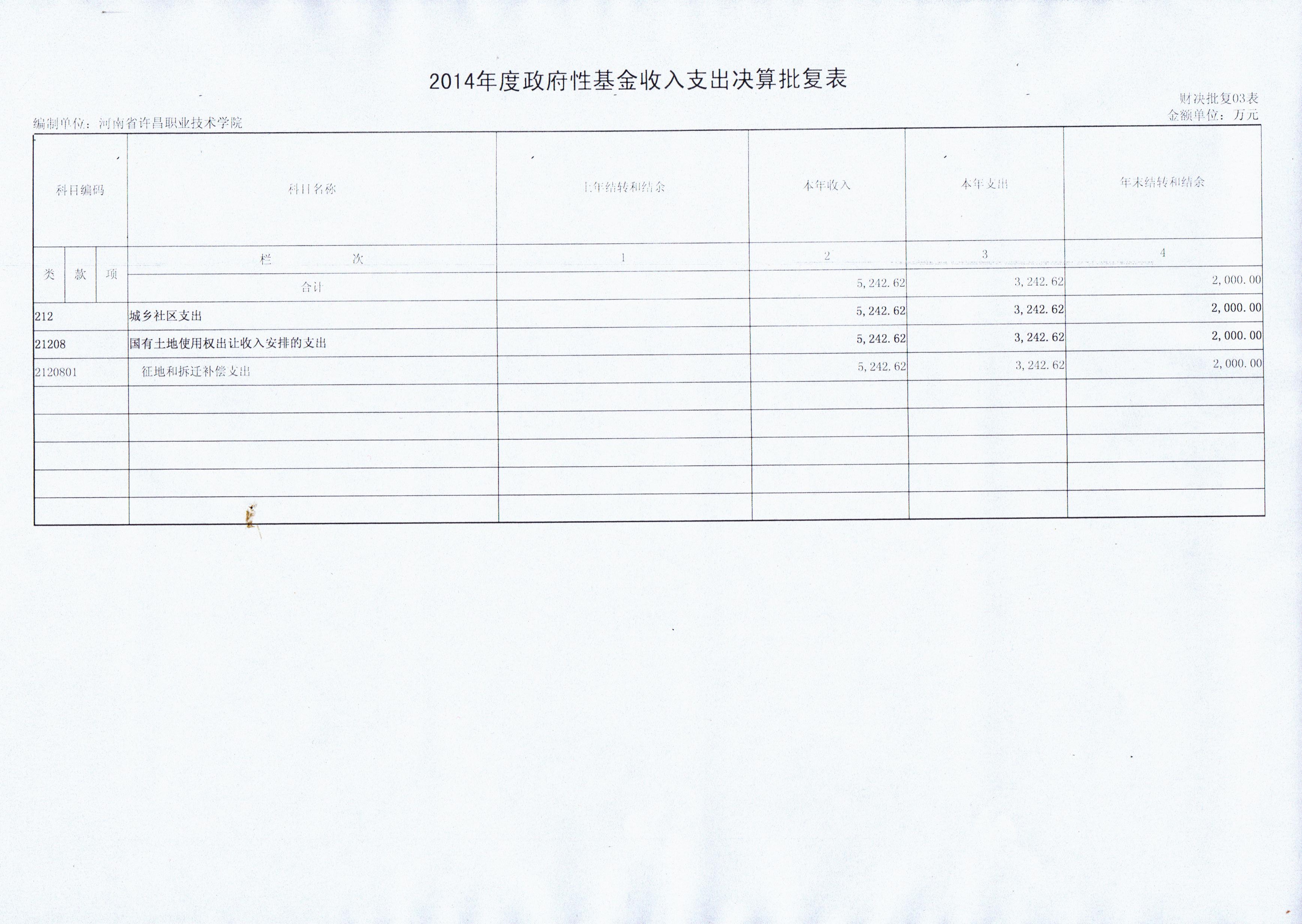 88038威尼斯2014年部门决算公开说明